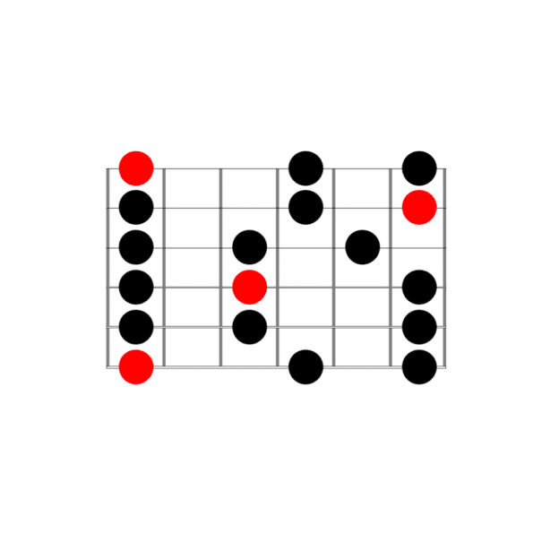 Pentatonic Pairs | Guitar